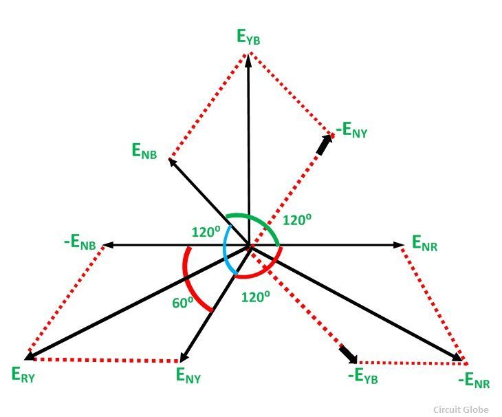 star-connection-fig3