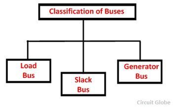 classification-of-buses