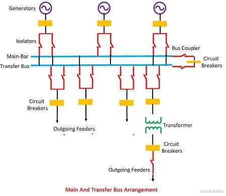 main-and-transfer-bus-arrangment