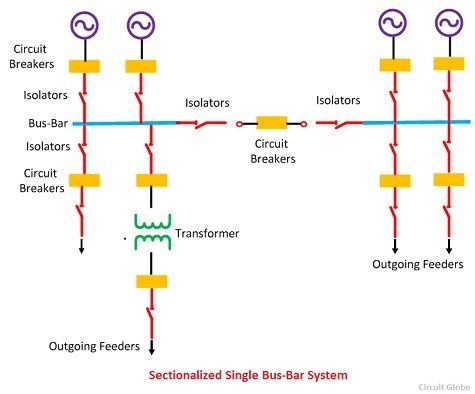 sectionalized-single-bus-bar-system